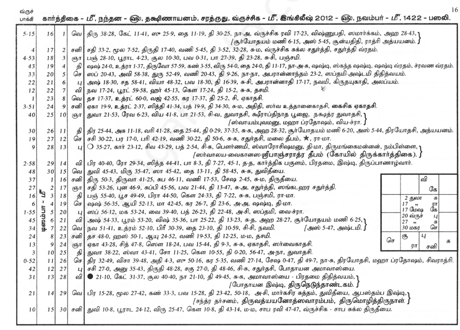 Panchangam